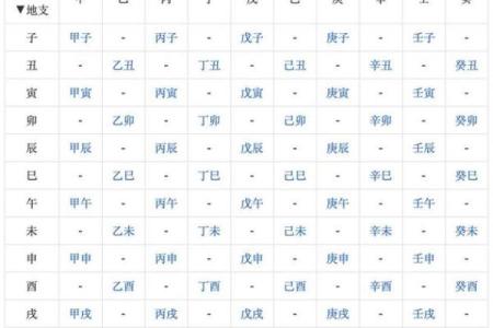 生辰八字起名喜好