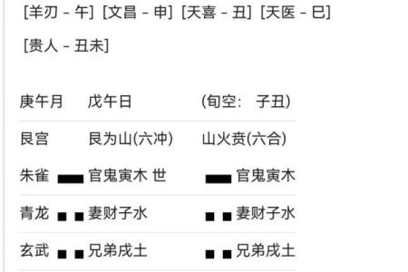 给小白学习周易六爻、四柱八字等术数入门及精进的一些建议
