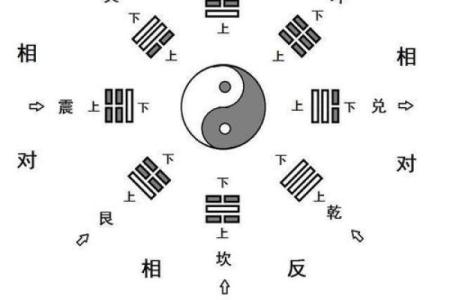教你如何用八卦看自己家的风水