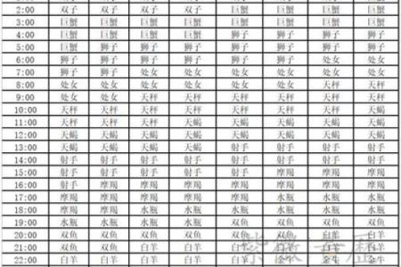 阳历10月18日出生的人属于什么星座
