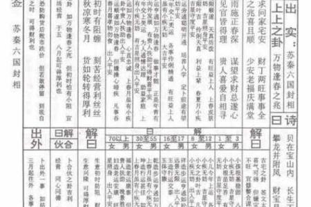 赵子龙救阿斗佛祖灵签解签