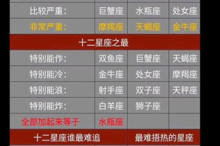 十二星座失恋后怎么样走出心伤的人