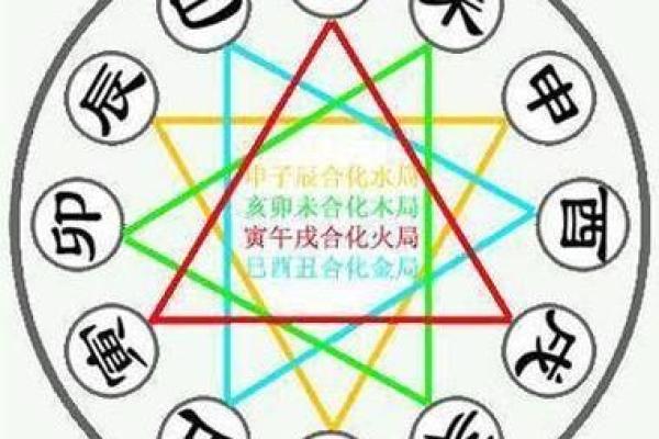 吕氏八字格局拆解