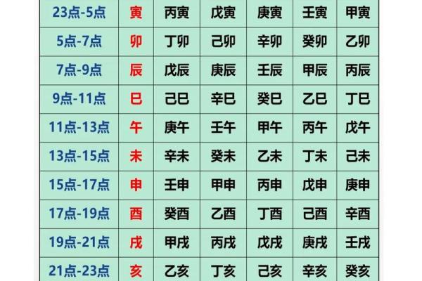 生辰八字查询五行