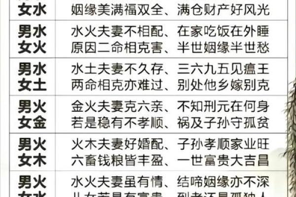 生辰八字查询五行