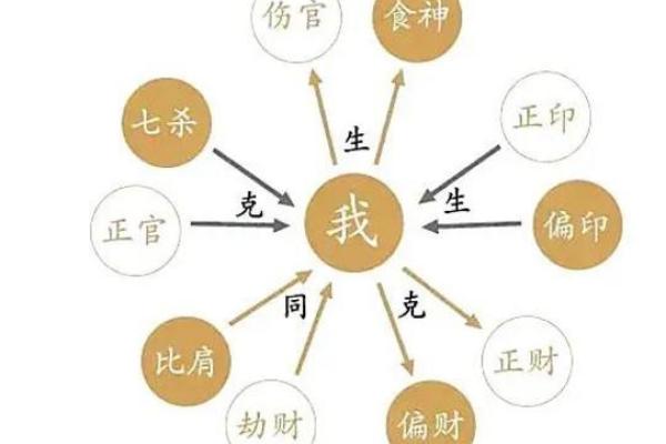 不能给七杀格算命