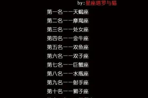 12星座竞争力排行指数，看看你排第几？