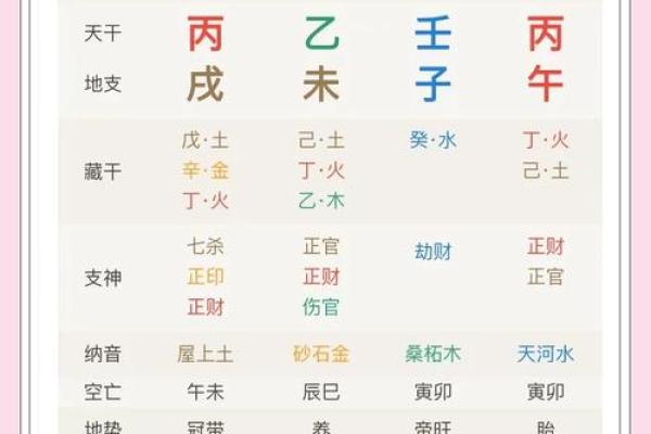 生辰八字测官运