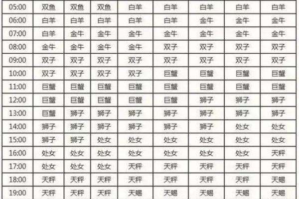农历5月17日是什么星座