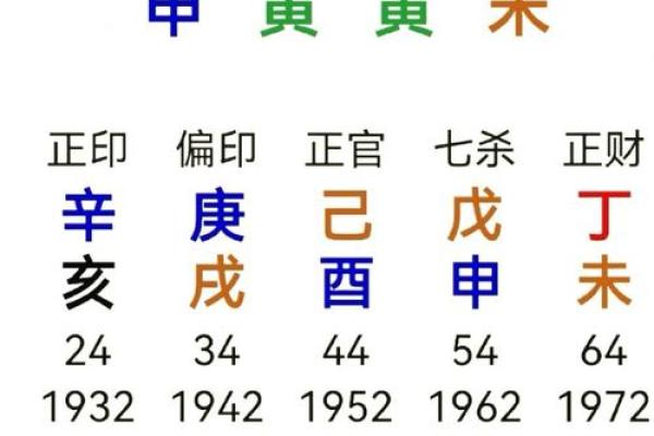 女性八字木多的好不好呢
