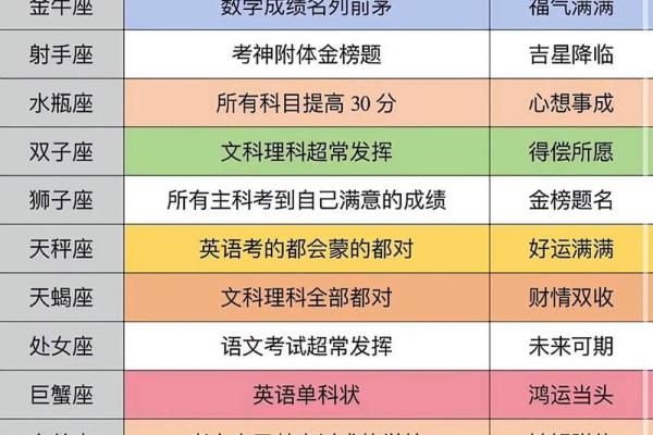 十二星座运势查询每日运势 每日运势如何使用十二星座运势查询了解你的星座运势