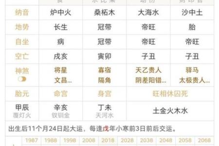 八字格局成败救应条件表格