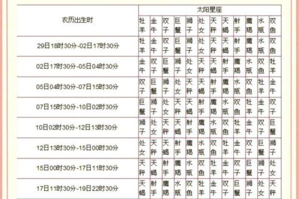 如何查月亮星座 教你看月亮星座方法