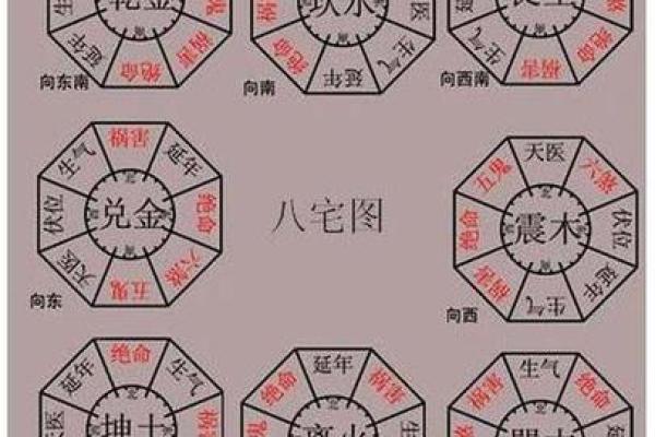 坐向与朝向风水大全