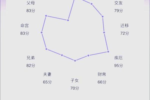 你的八字层次如何？_1