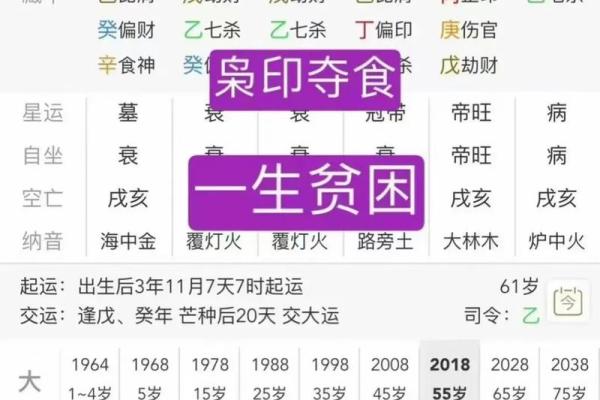 你的八字层次如何？_1