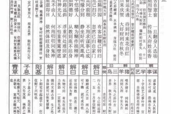 吕祖灵签解签大全75