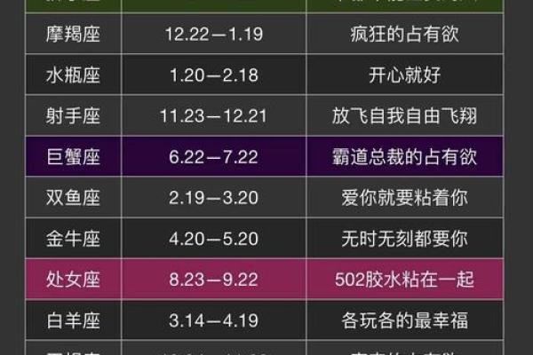 在爱情中占有欲超强的星座