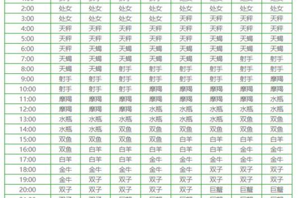 太阳星座查询