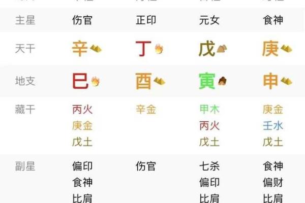 88年八字