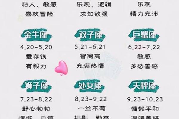 十二星座公主的名字