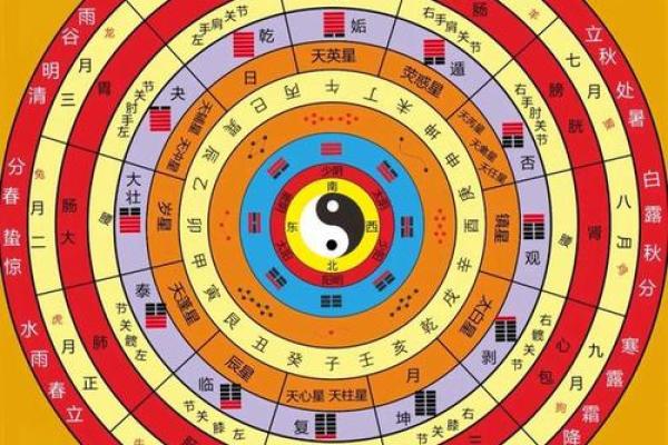 多亮八字格局命理学二十二之1