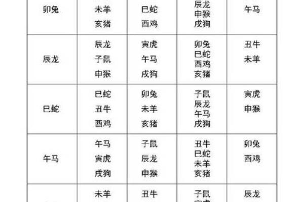 姓名及星座配对表格图片 姓名及星座配对表格图片大全？