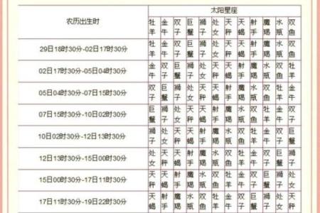 如何查月亮星座 教你看月亮星座方法
