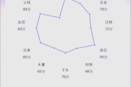你的八字层次如何？_1