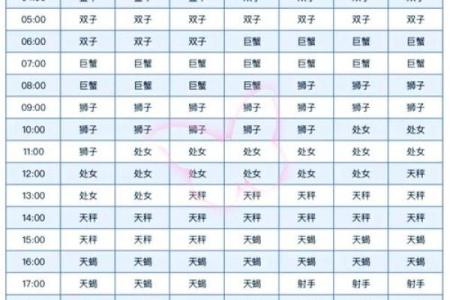 6月到8月都分别是哪些星座
