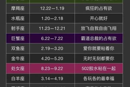 在爱情中占有欲超强的星座