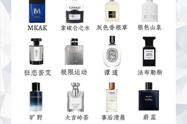 各个星座适合的男士香水品牌
