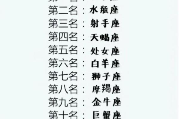 什么星座最聪明 什么星座最笨