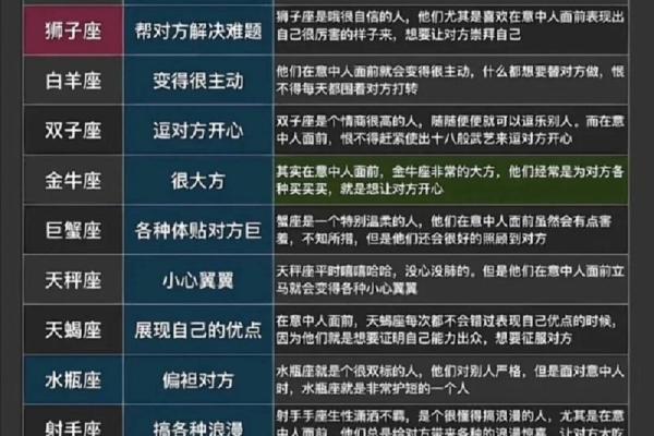 什么星座最聪明 什么星座最笨