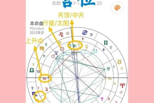 星盘被劫夺怎么办