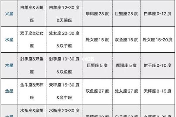 紫薇斗数计算年纪