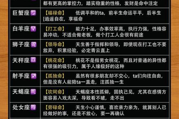 性格耿直的十大星座排行榜