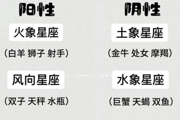 性格耿直的十大星座排行榜