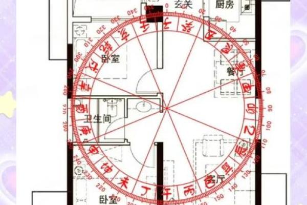 卧室风水知识