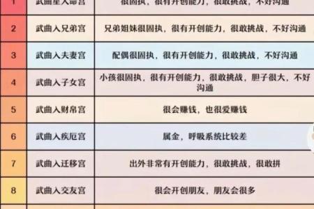 钦天门紫微斗数 斗数基础第20讲 贪狼（一）