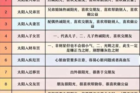 紫微斗数之二十四节气