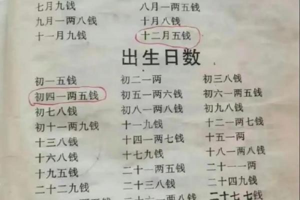 男版称骨算命白话详解