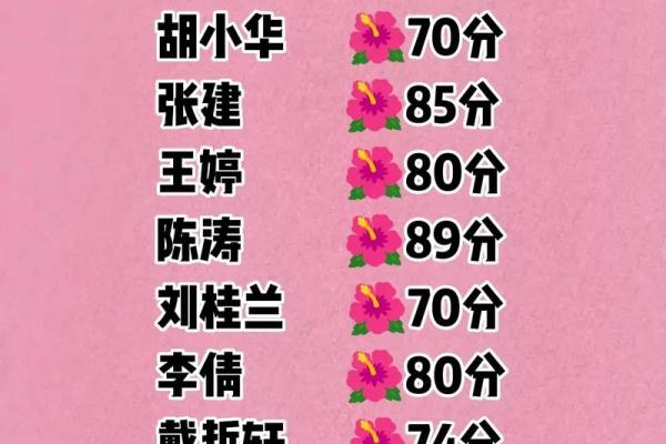 免费姓名打分测试100分,姓名打分测试免费