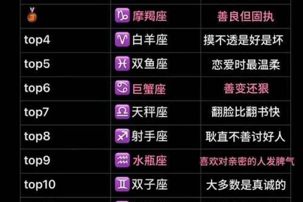 什么星座最好命 什么星座颜值最高