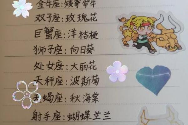 十二星座的花仙使者