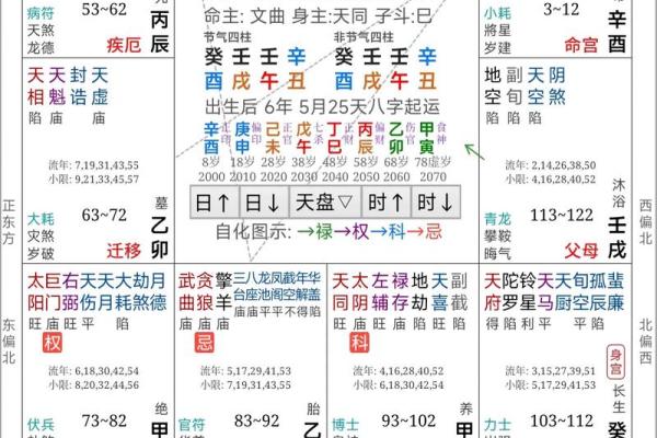 温江区测字算命