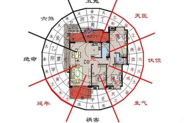 危害你婚姻感情的风水都有哪些