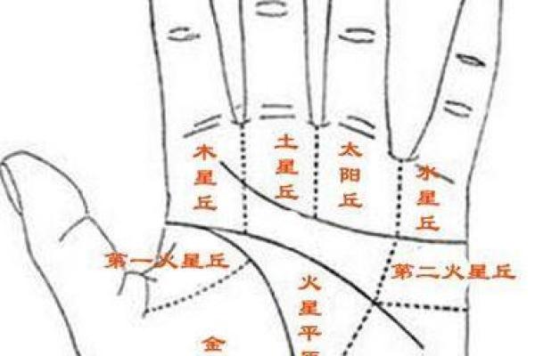 看手相为什么能从众多算命法中脱颖而出且延绵不绝？它真的不靠谱吗？