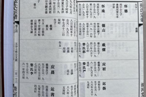 郎氏家族的字辈排行和家谱记载-姓名学-华易网姓名