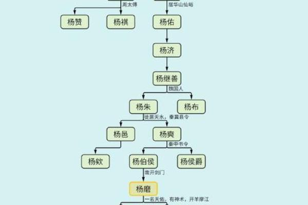 郎氏家族的字辈排行和家谱记载-姓名学-华易网姓名